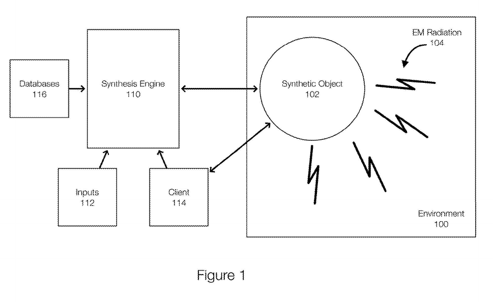 Patent Figure 1: a synthesis engine connected to a synthetic object that emits electromagnetic radiation in its environment